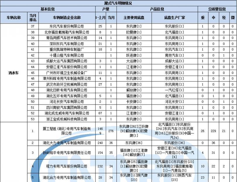 長虹變頻空調f8代碼
