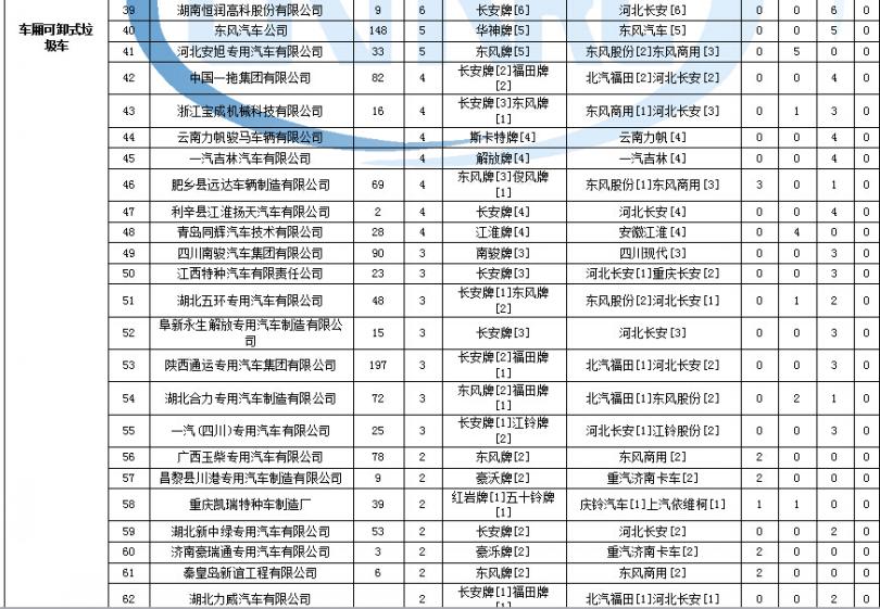 洗衣機大水位不工作
