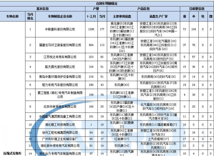 電視關掉后自動打開