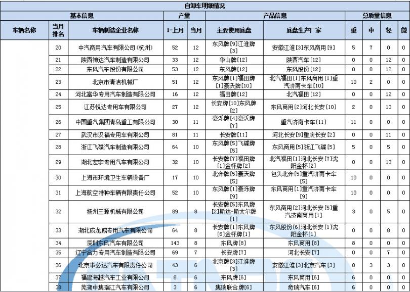 美的變頻空調保修卡ab聯