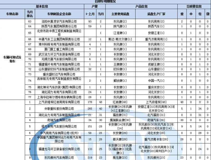 格力120柜機(jī)e5