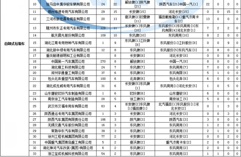 長虹pf2986壓縮