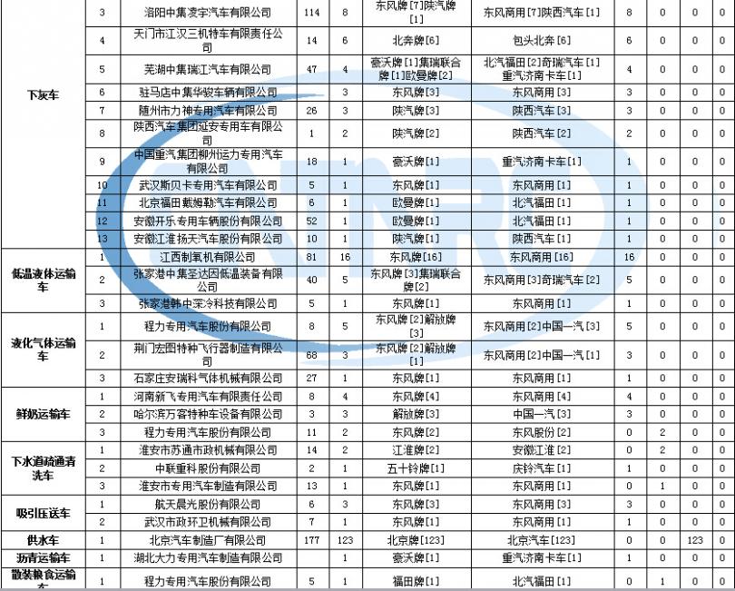 西寧市三星售后