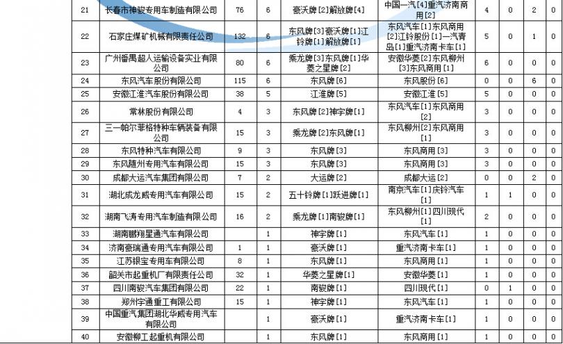 屯溪聯想電腦售后服務站