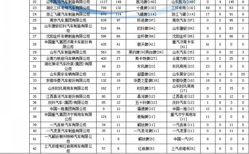 海爾柜機(jī)空調(diào)故障