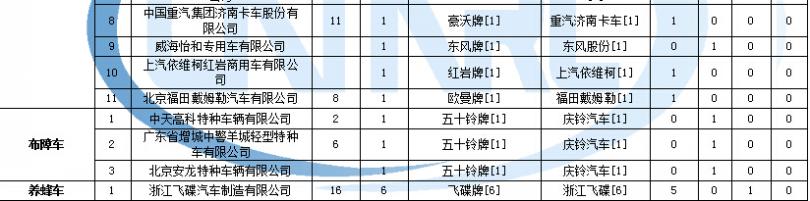 聲調的標法順序