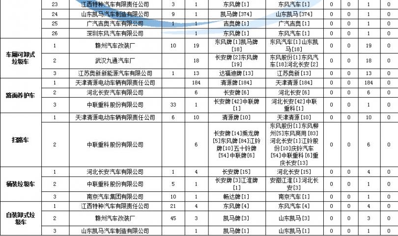 松下空調加氟多少錢