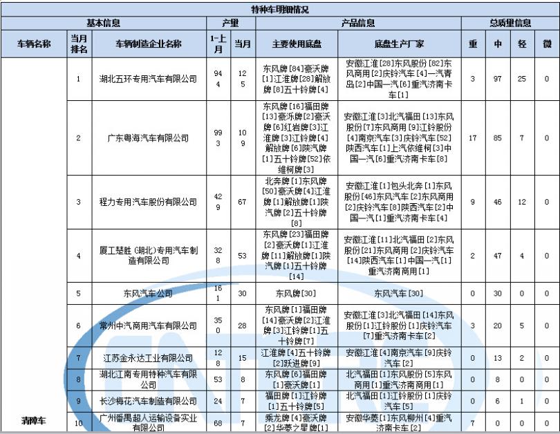 美的空調半天不制冷