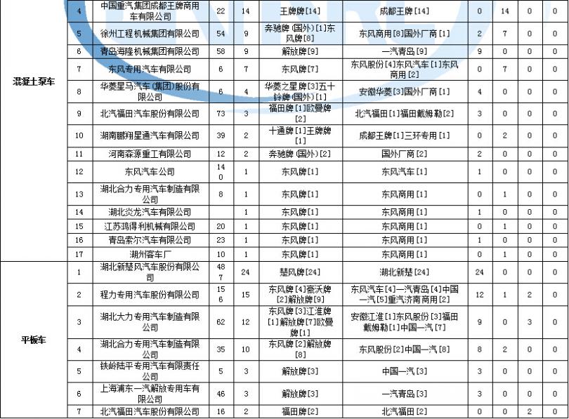海爾2匹小狀元故障