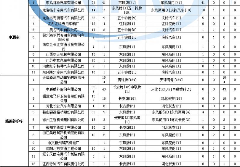 空調制熱煤氣味