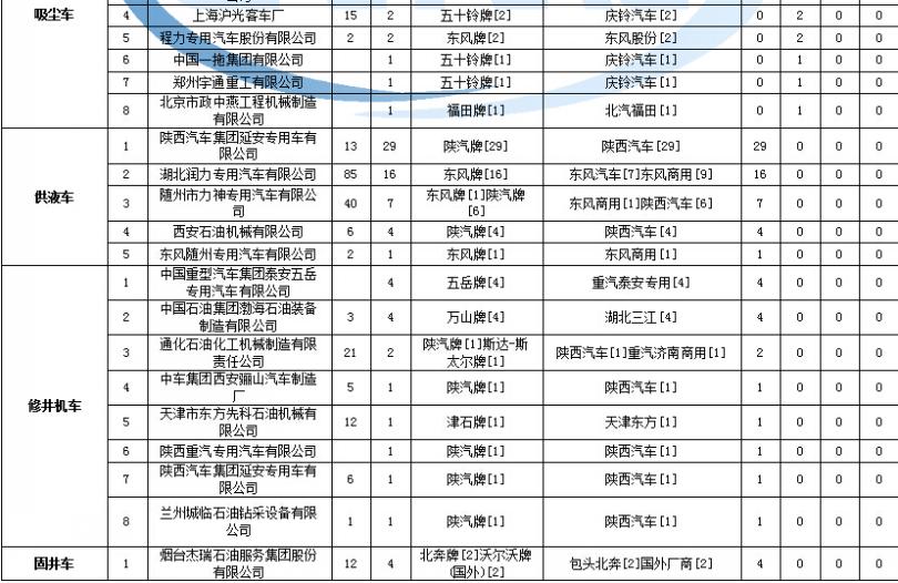 萬能遙控器美的空調代碼