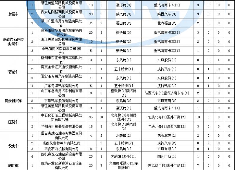 北京美的電器售后