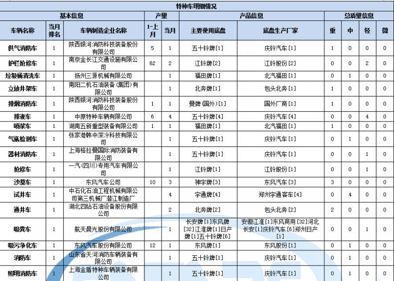 故障燈亮和風扇轉有關系嗎