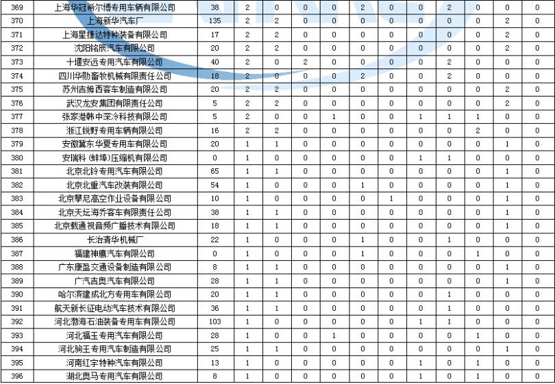 空調(diào)開(kāi)機(jī)高壓3.0出風(fēng)后1.3
