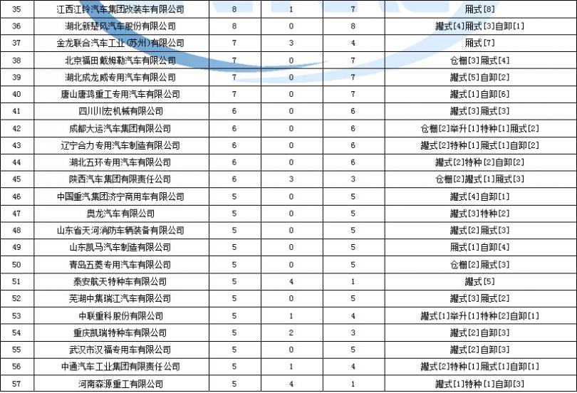 格力空調開機顯示f2