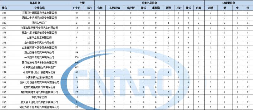 創維42e360e黑屏