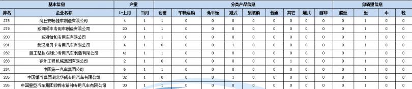 美的空調顯示溫度