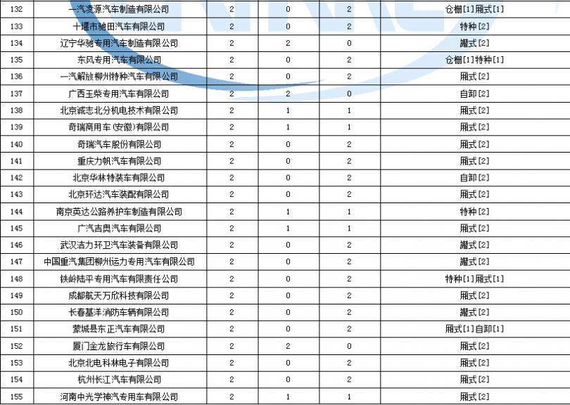 格力空調(diào)掛機析卸