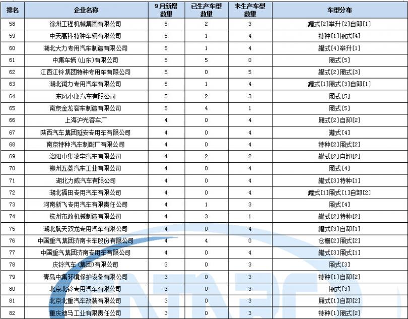 長虹pf29366圖像扭曲