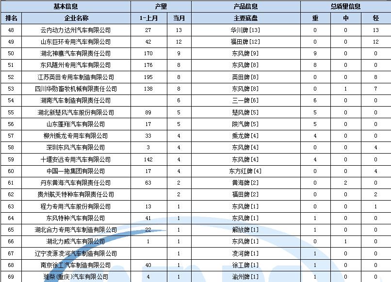 美的電磁爐SK2105不監鍋