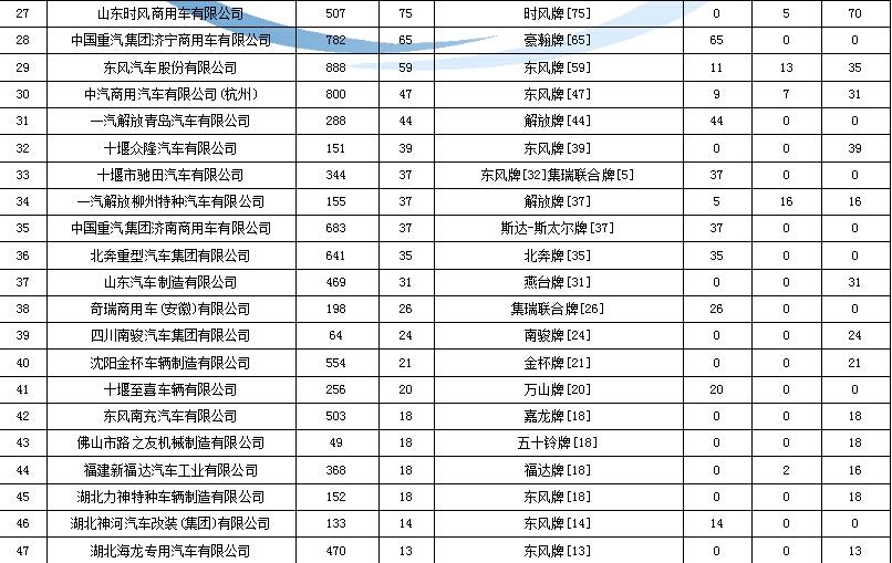 海信空調(diào)外機通電就跳閘