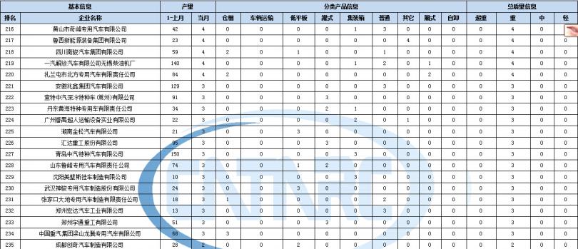 格力空調(diào)清洗服務(wù)價(jià)格