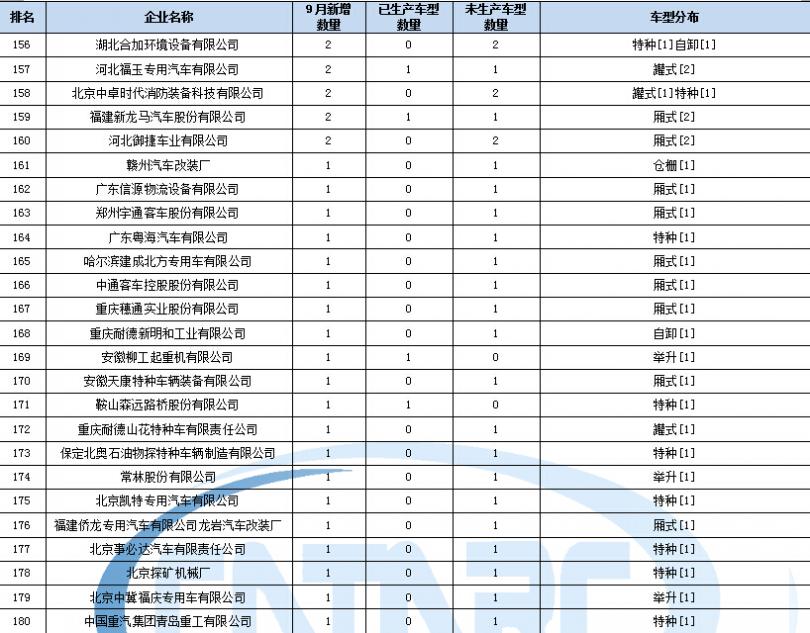 什么是空調(diào)故障代碼是什么意思