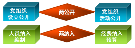 大金中央空調 換內機