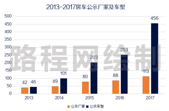 美的電壓力鍋工作顯示