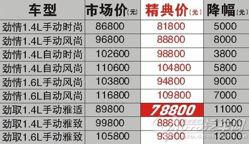 電瓶車充電器原理圖及維修方