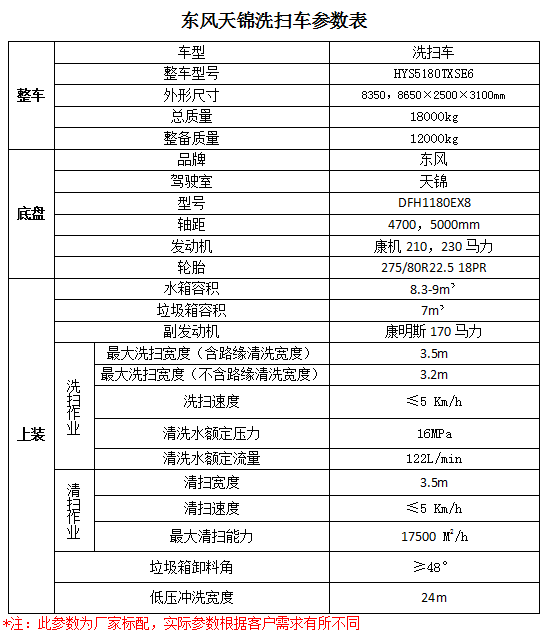 美的售后天河區