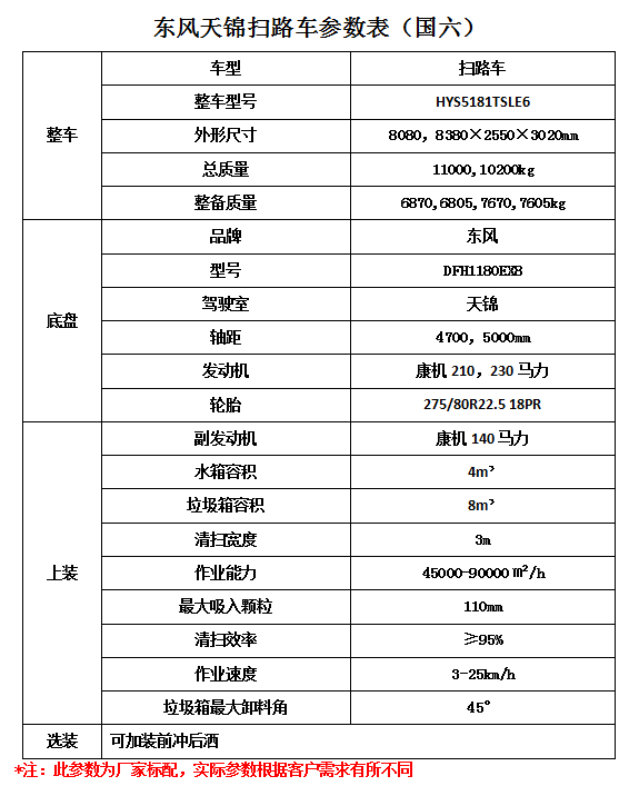 松下定頻空調顯示e6
