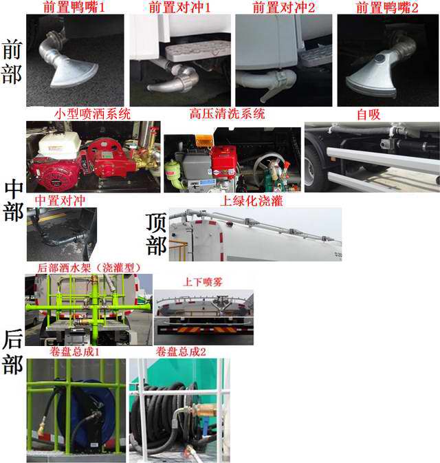 滾筒洗衣機雙速電機